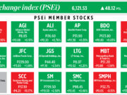 How PSEi member stocks performed — October 26, 2022
