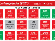 How PSEi member stocks performed — October 28, 2022