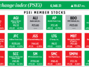 How PSEi member stocks performed — October 19, 2022