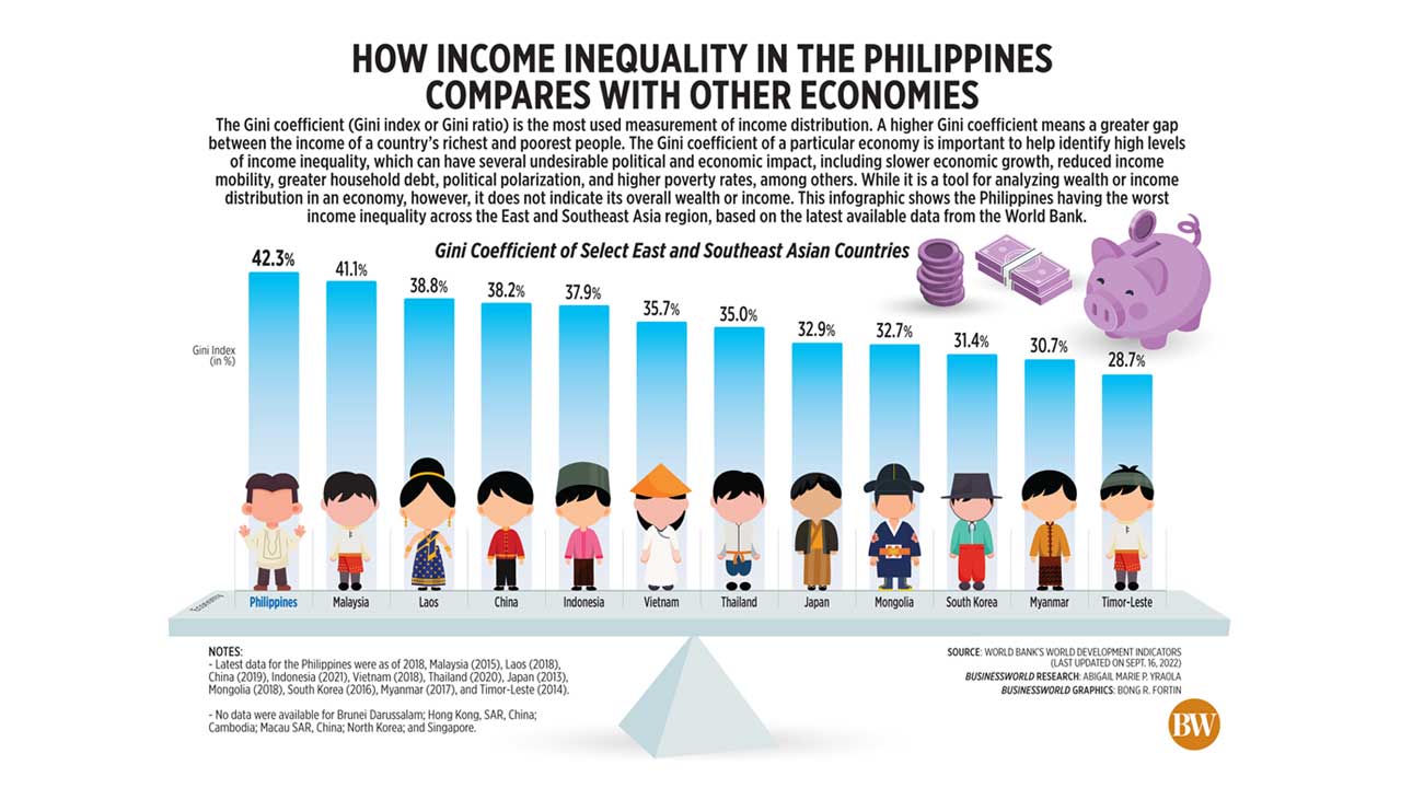 economic inequality in the philippines essay