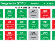 How PSEi member stocks performed — November 25, 2022