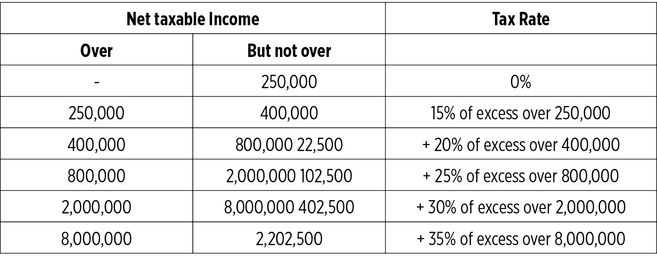 endings-and-beginnings-year-end-tax-reminders-and-tax-changes-in-2023