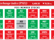 How PSEi member stocks performed — December 16, 2022