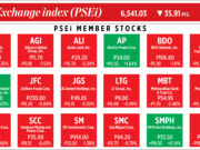 How PSEi member stocks performed — December 23, 2022