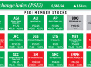 How PSEi member stocks performed — December 28, 2022