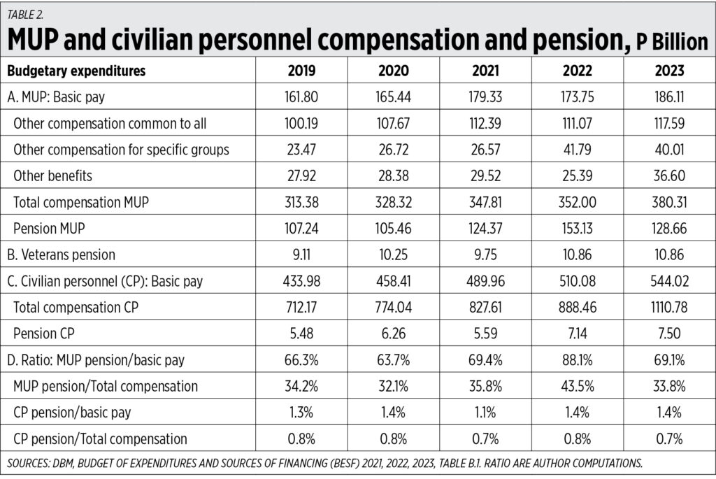Ten things about the military and uniformed personnel pension system