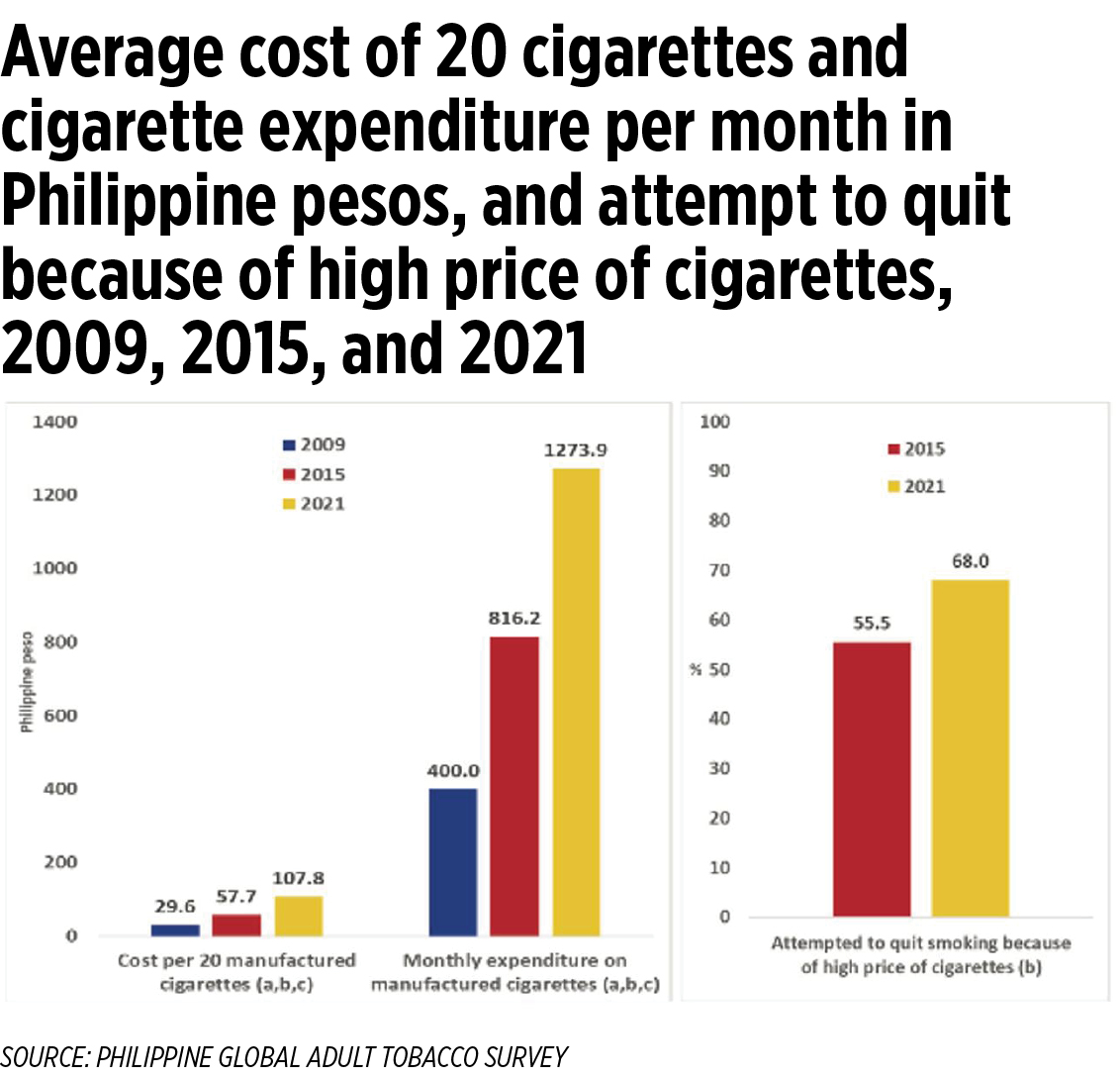 10 years since the signing of the sin tax law Action for Economic