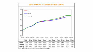 Yields end mixed amid lack of leads