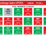 How PSEi member stocks performed — January 20, 2023