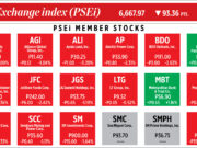 How PSEi member stocks performed — January 6, 2023