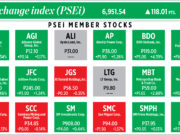How PSEi member stocks performed — January 13, 2023