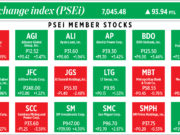 How PSEi member stocks performed — January 16, 2023
