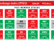 How PSEi member stocks performed — January 17, 2023