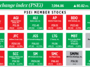 How PSEi member stocks performed — January 18, 2023