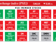 How PSEi member stocks performed — January 19, 2023