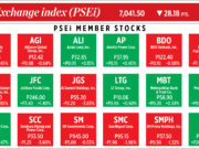 How PSEi member stocks performed — January 24, 2023