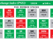 How PSEi member stocks performed — January 27, 2023