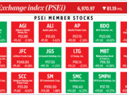 How PSEi member stocks performed — January 30, 2023