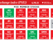 How PSEi member stocks performed — January 31, 2023