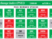 How PSEi member stocks performed — January 23, 2023