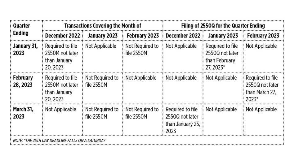 A closer look at quarterly VAT filing BusinessWorld Online