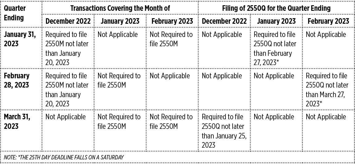 A closer look at quarterly VAT filing BusinessWorld Online