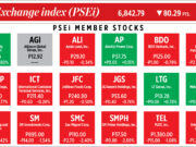 How PSEi member stocks performed — February 9, 2023