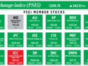 How PSEi member stocks performed — February 1, 2023