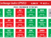 How PSEi member stocks performed — February 2, 2023