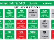 How PSEi member stocks performed — February 10, 2023