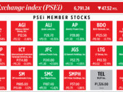 How PSEi member stocks performed — February 14, 2023