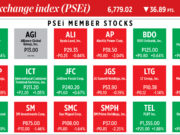 How PSEi member stocks performed — February 17, 2023