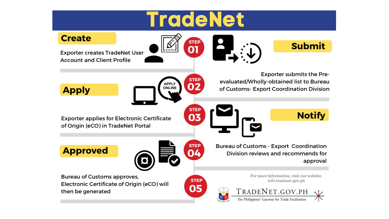 tradenet-credit-BoC