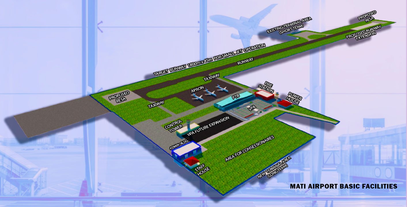 Mati-Airport-plan-DAVAO-ORIENTAL-PROVINCIAL-GOVT