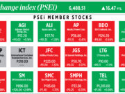 How PSEi member stocks performed — April 5, 2023