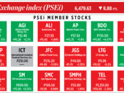 How PSEi member stocks performed — April 11, 2023