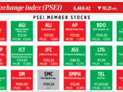 How PSEi member stocks performed — April 12, 2023