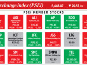 How PSEi member stocks performed — April 13, 2023