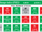 How PSEi member stocks performed — April 14, 2023