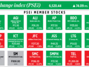 How PSEi member stocks performed — April 20, 2023
