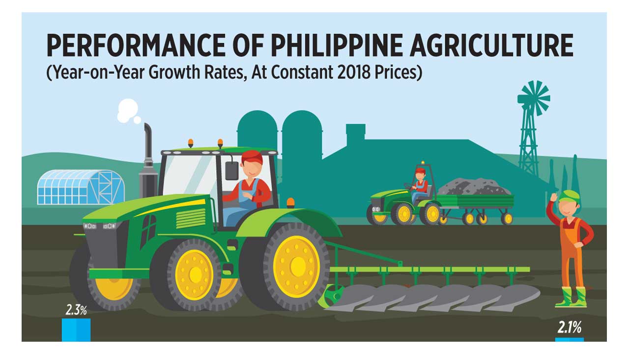Performance of Philippine agriculture BusinessWorld Online