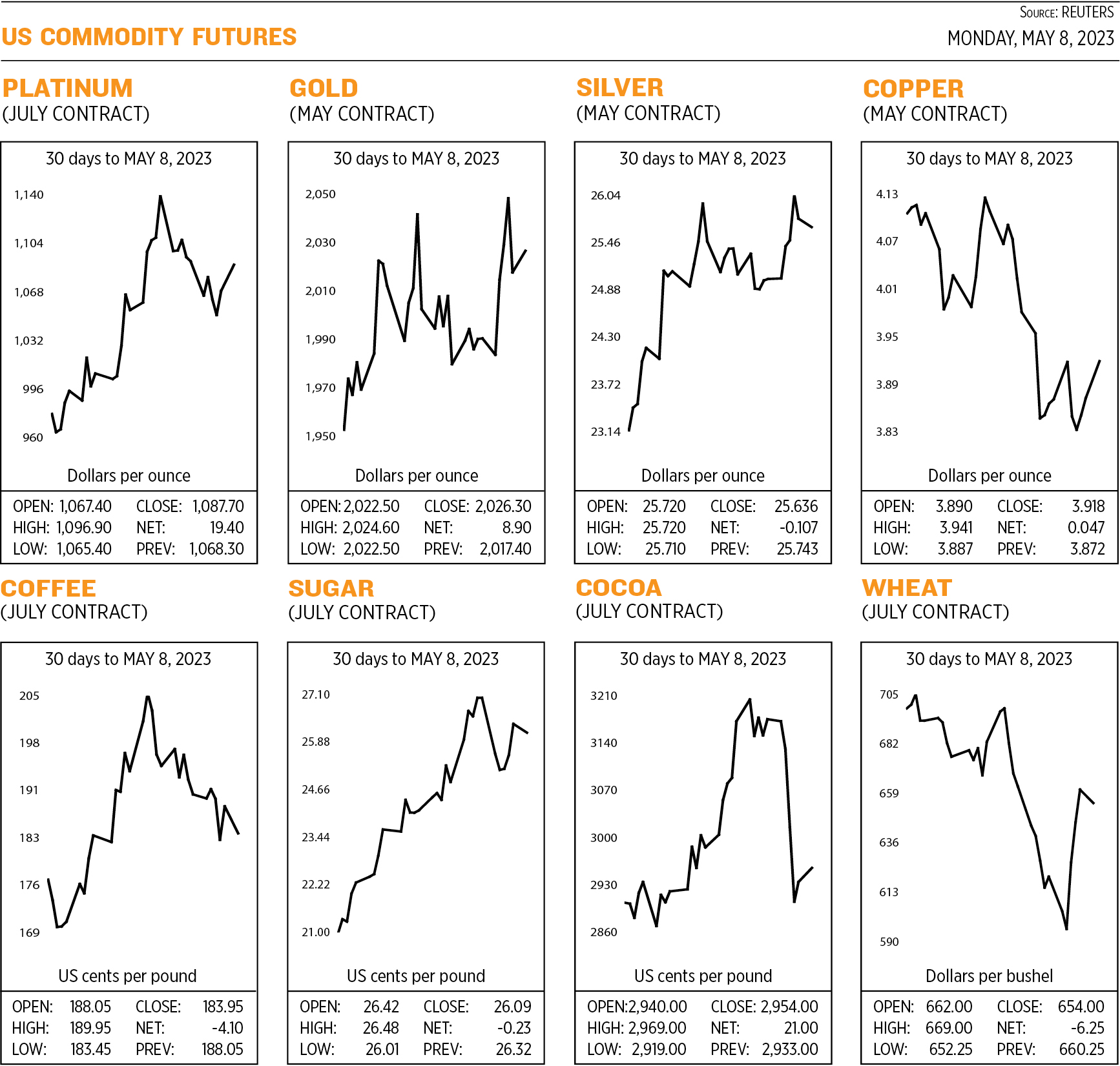 US Commodity futures BusinessWorld Online Page 10954