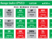 How PSEi member stocks performed — May 2, 2023