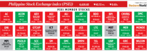 How PSEi member stocks performed — May 22, 2023