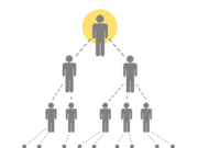 Get-rich-quick schemes, pyramids and ponzis: five signs you’re being scammed