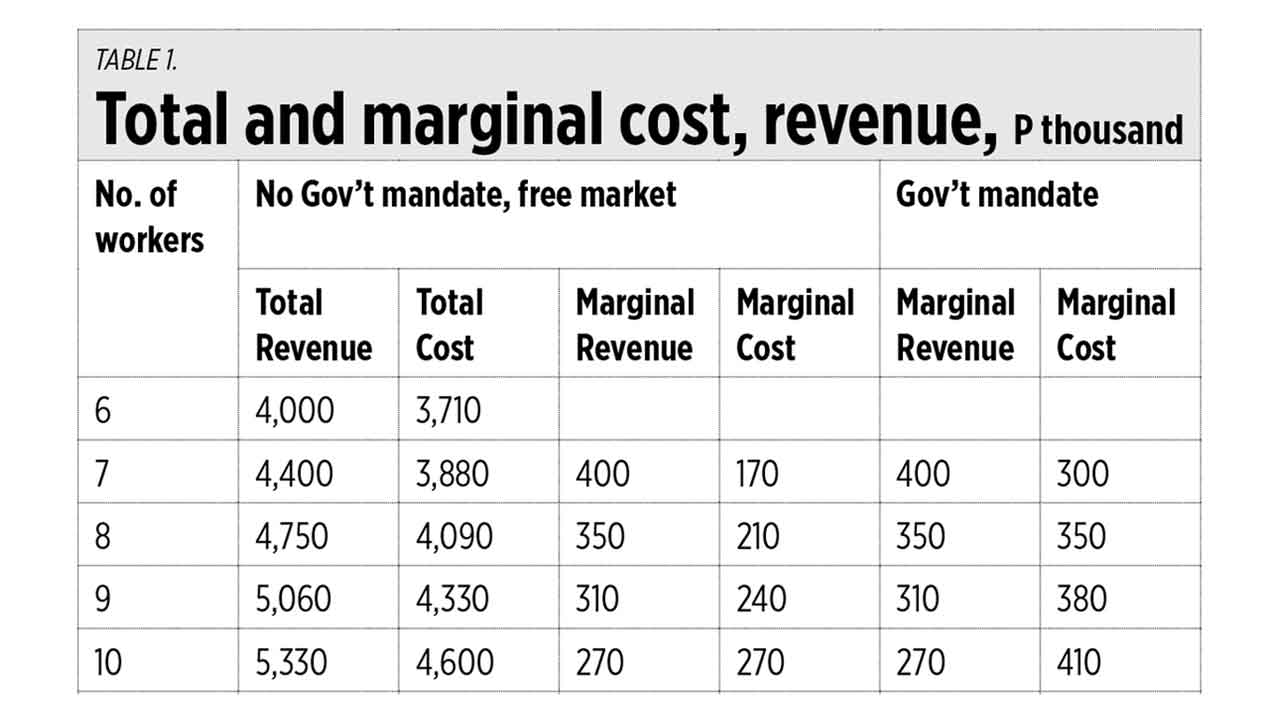 What Is the Law of Diminishing Marginal Utility? With Example