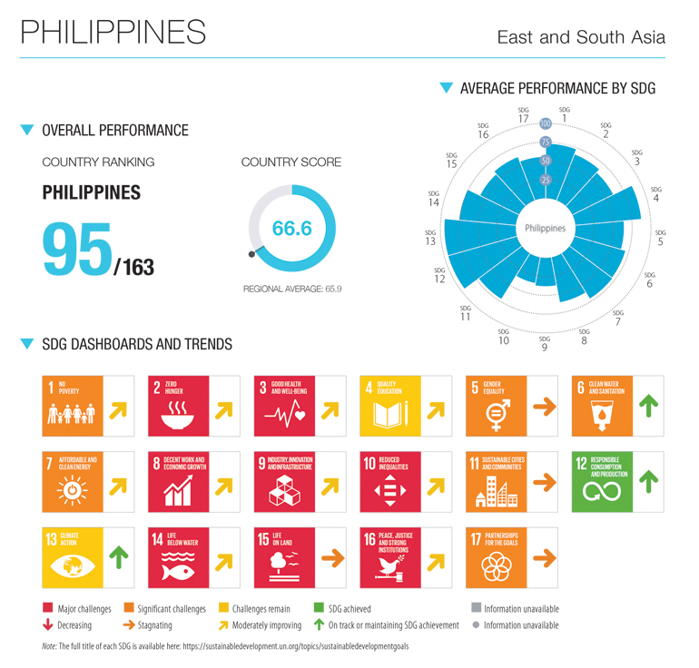 SF_SDR-2022-philippines-1-OL