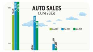 Auto sales