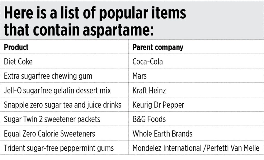 What is aspartame, the ‘possible carcinogen’ in diet sodas, sugarfree