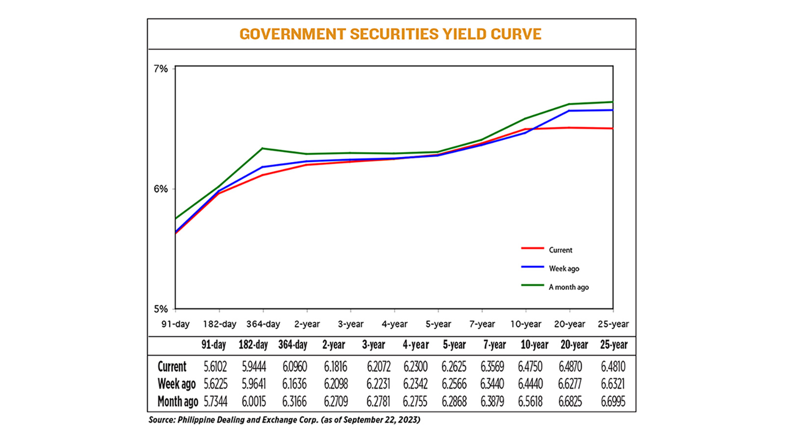 YIELD-09.25.23